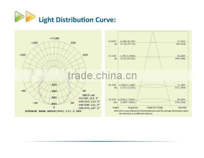 Outdoor IPAD 20W LED Flood Light with Tempered Glass