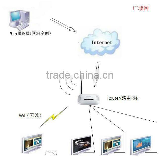 retail POP stand 22 inch LED video display with brochure holder