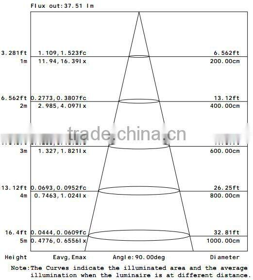 Singapore,4W filament led candle bulb in ceramic house,super bright,110Lm/W, E14 candle shape filament led bulb