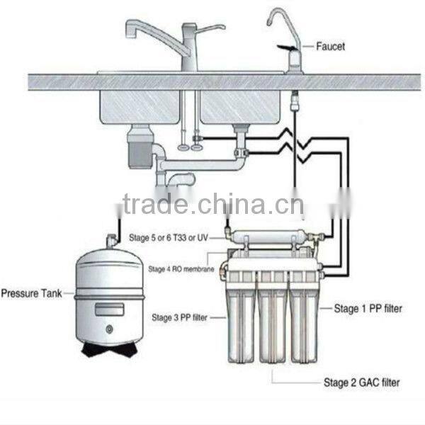 Reverse Osmosis Water Filter System
