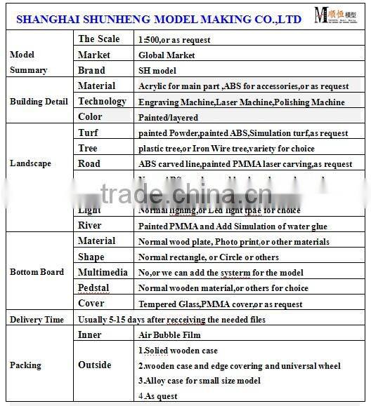 urban planning model maker / new model product China supplier