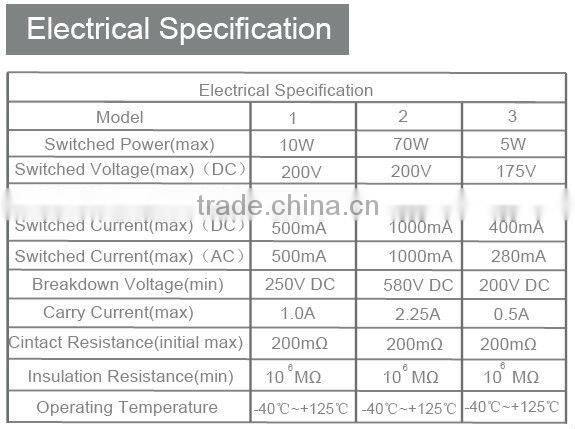 Mini float level sensors