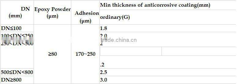 Color,Anticorrosion plastic coated steel pipe