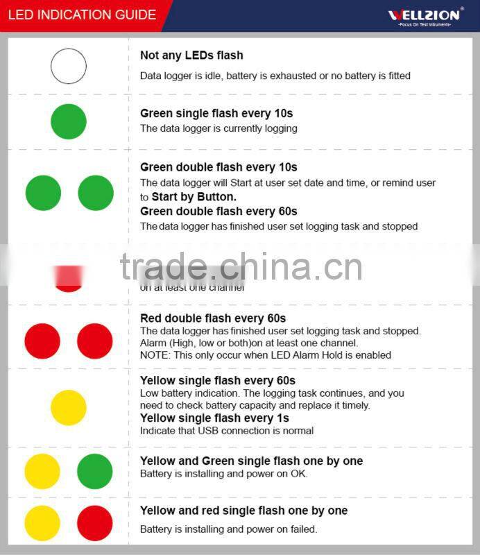 SSN-11,35~80 Celsius degrees USB temperature data logger