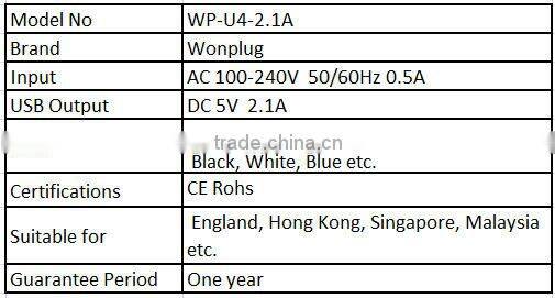 2014 The most Popular Travel USB Wall Charger