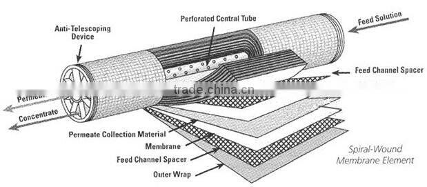 Complete bottled mineral water plant machinery cost (Hot sale)