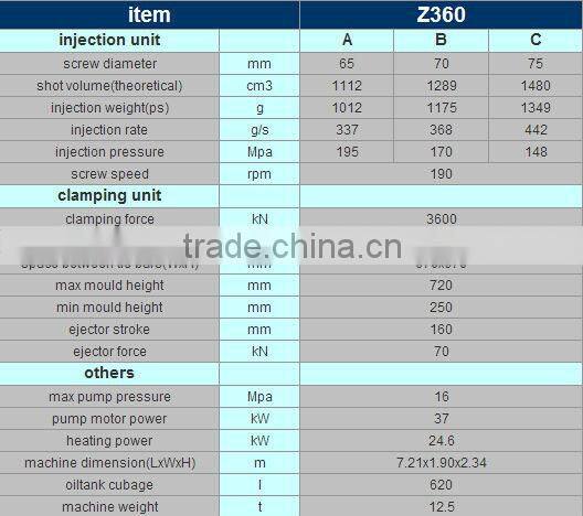 PVC INJECTION MOLDING MACHINE 360T FOR PVC PIPE FITTING