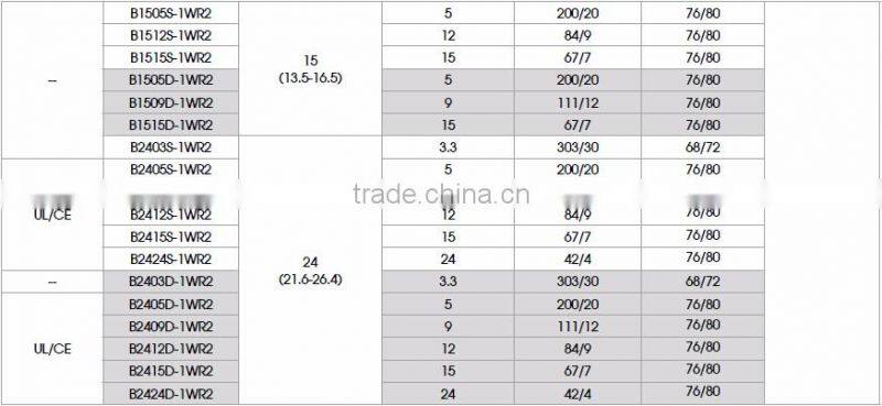 24V to 24V 1W dc dc converter Mornsun B2424D-1WR2