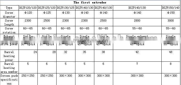 DSJPB Two steps plastic pelletizer machine