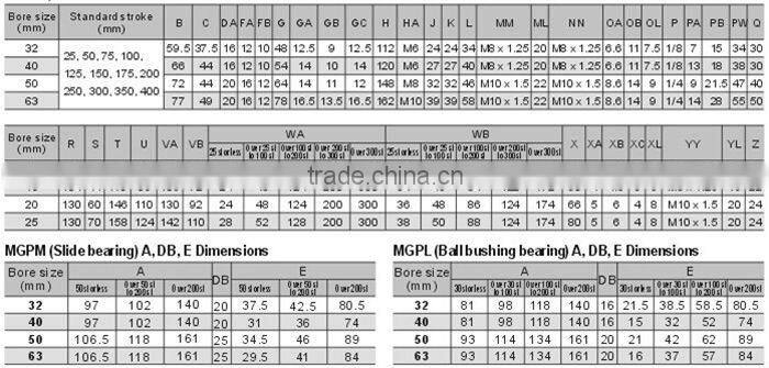MGPM-Z Series SMC style Pneumatic Gripper