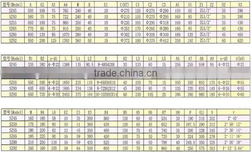 China supplierGUOMAO SZ Series Conical Twin-Screw Extruder gearbox for rubber extruder machine