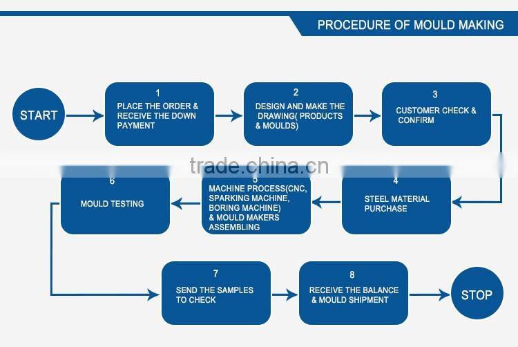 PVC inspection saddle mould pipe mould