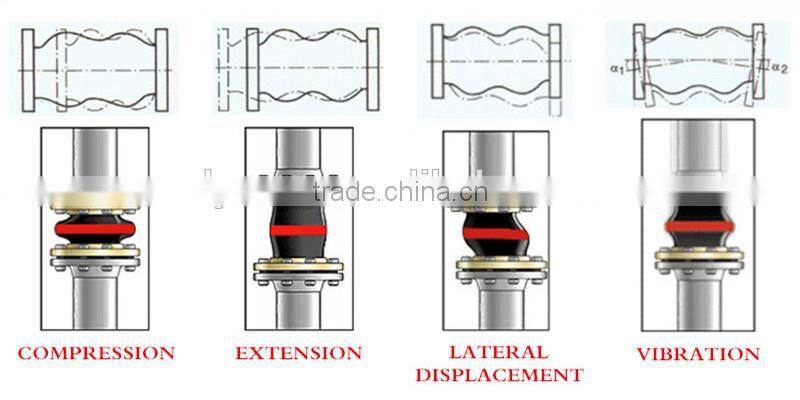 flexible pipe joint rubber connection joint easy maintance