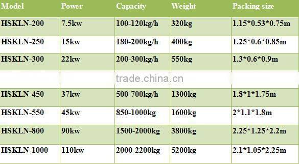 CE certification sawdust pellet machine / pellet press for heating stove