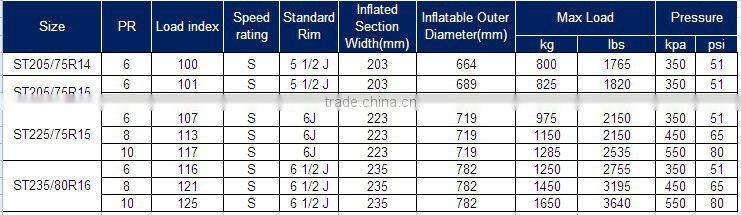 Passenger car tire WL11
