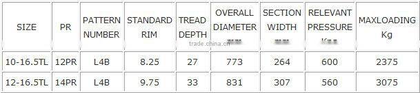 INDUSTRY TYRE ARMOUR L-4 10-16.5 12-16.5