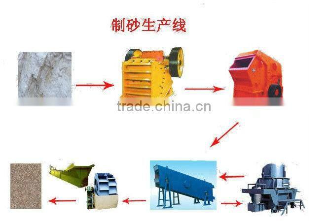 Huahong high quality Economic the third generation sand making machine