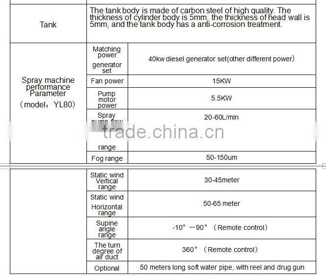 Dongfeng Kingrun 6 ton pesticide spraying truck