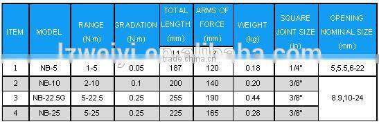 NB SERIES OF MECHANICAL TORQUE WRENCH (ACCURACY CLASS +/- 4%)