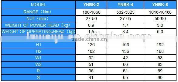 THE HEXAGON CASSETTE HYDRAULIC TORQUE WRENCH