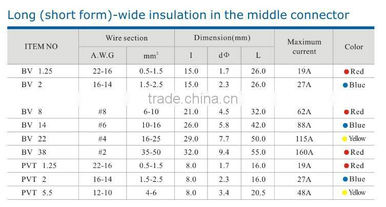 HEIGHT Long(short form )-wide insulation in the middle connector/Female Connector Factory Price