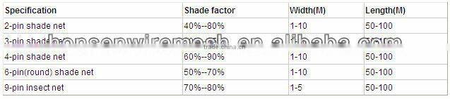 HDPE Monofilament Shade Netting