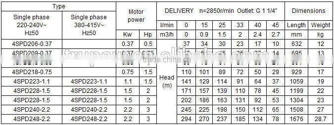 0.37kw High height super deep well water pump 0.5hp
