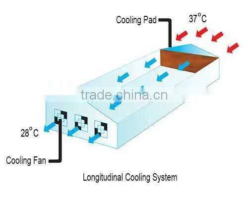 Heracles Trade Assurance ventilation exhaust fan for sale