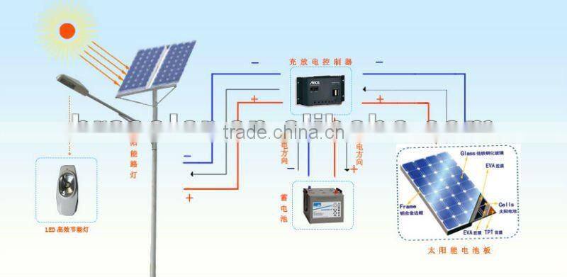 7m solar led street light