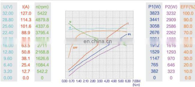 2.2KW DC electric car motor 24V with High speed