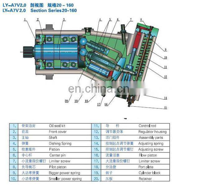 A7V series Slant Axial Hydraulic Motor Piston Pump A7V117HD1RPF00