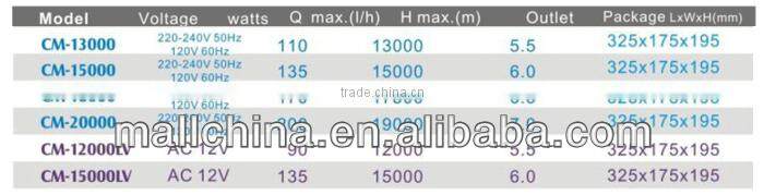 Wholesale Water Pump Powerful Electric
