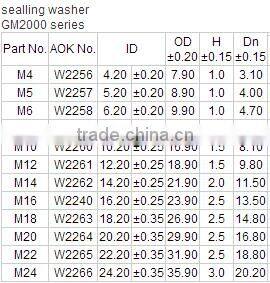 Bonded Washer Sealing Silicone Grasket