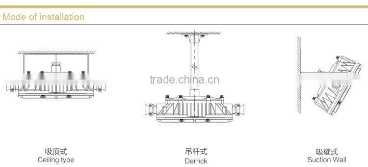 DGS50/127L(A) flameproof mining LED roadway lights