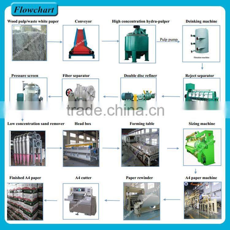 2400mm Cultural Writing and Printing Paper Making Machine Price