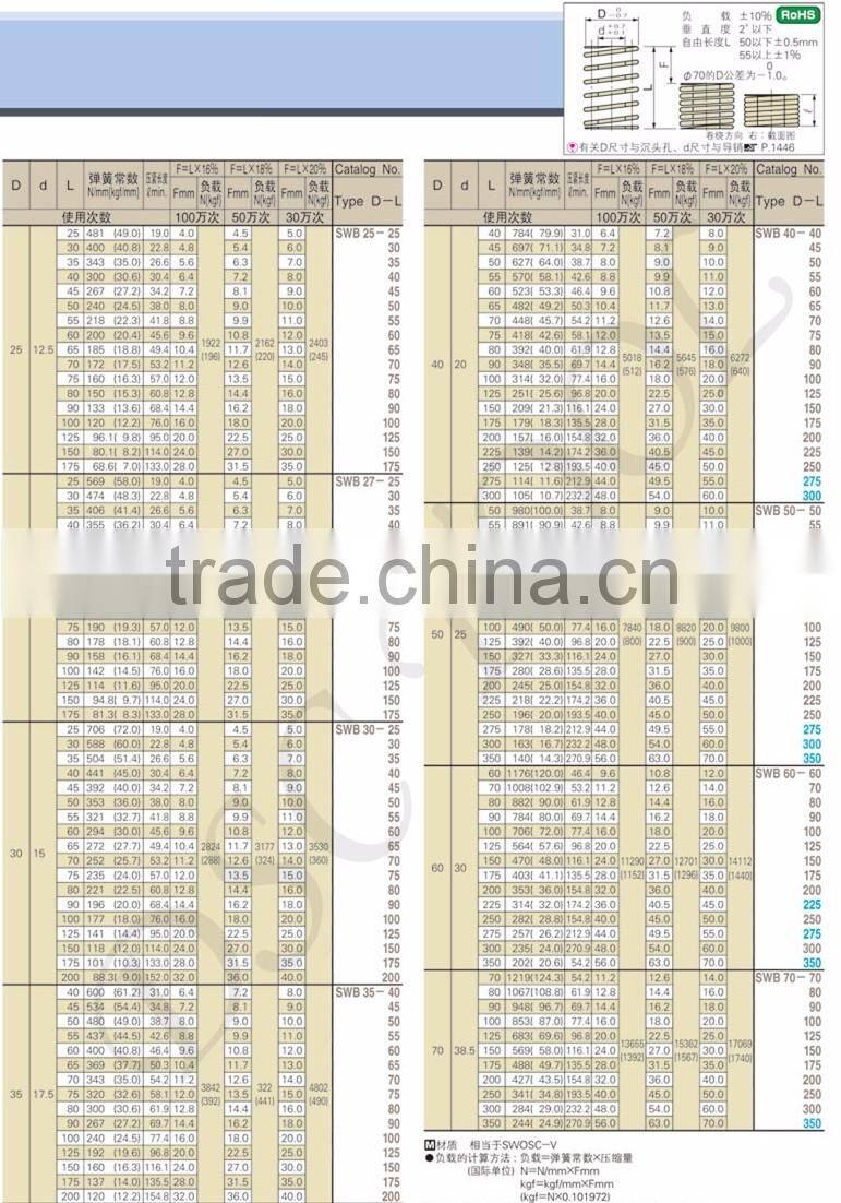 JIS Standard SWB color Compression Die spring for mold