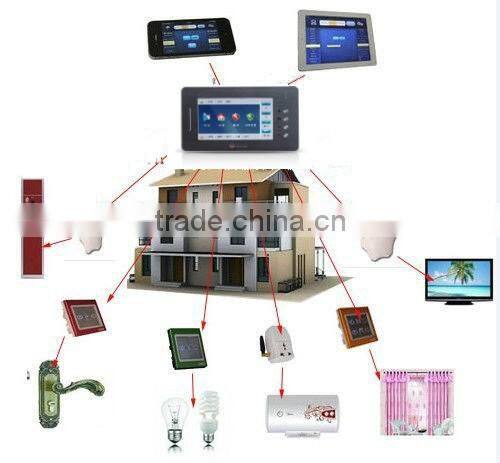 TAIYITO video intercom smarthome Intelligent Home Digital Indoor Gateway(7")