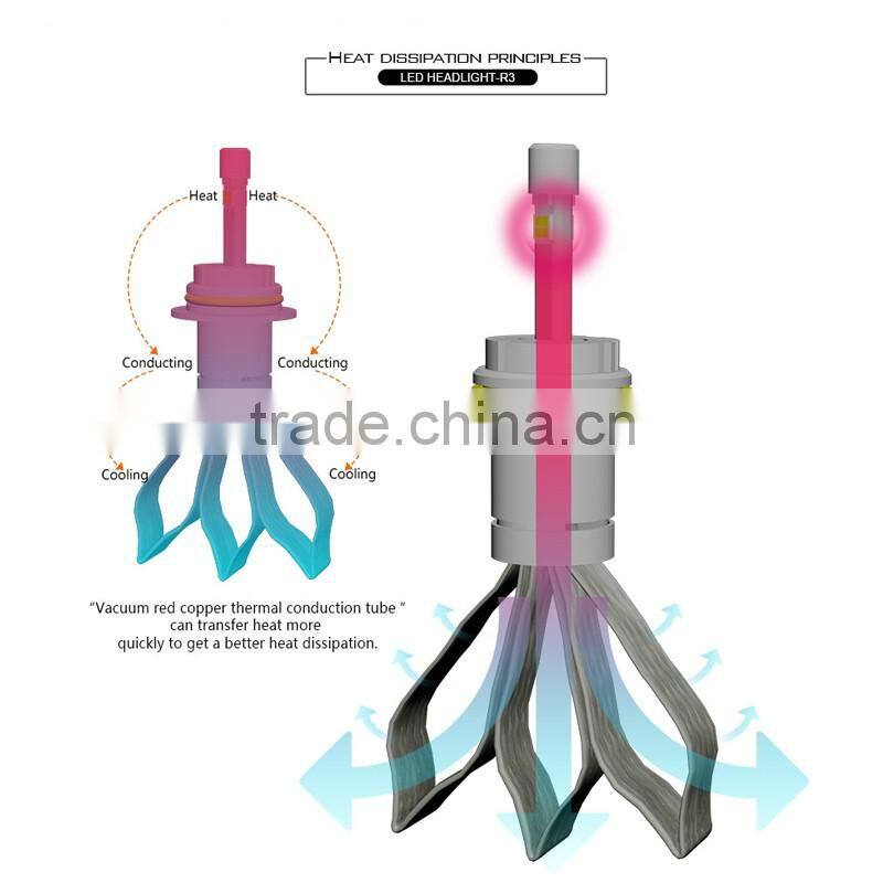 Car Part R3 H4 High Low Beam 12v 24v Led Headlight 40w 4800lm High Power Led Headlight With Red Copper Heat Dissipation