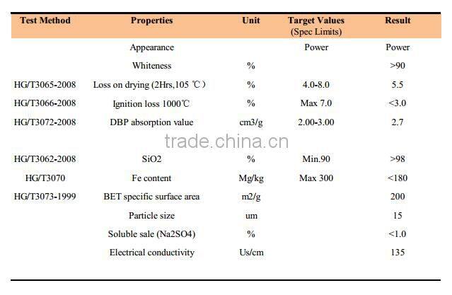 High grade silicon rubber silica - ppt J-26