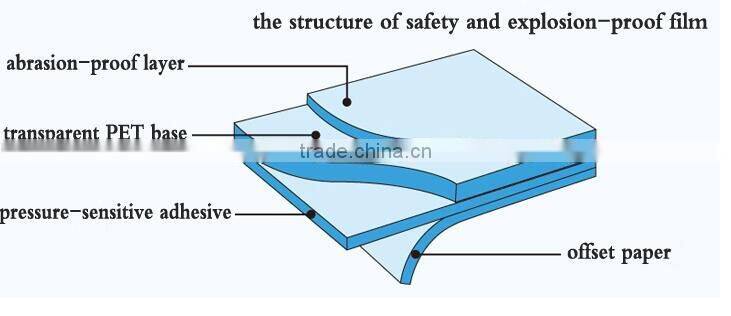 Glass Films PET Material building film,Film for buildings clear windows