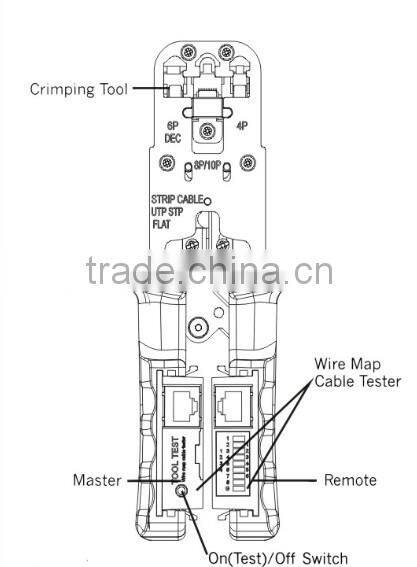 New design Cat6 passing fluke testing network cable plier cutting plier