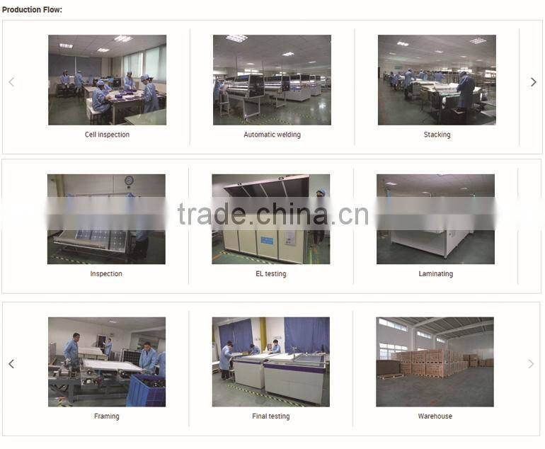 International Excellent Solar Panel Module New Green Products