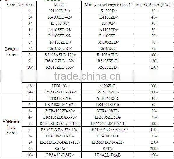 Excellent generator radiator for sale