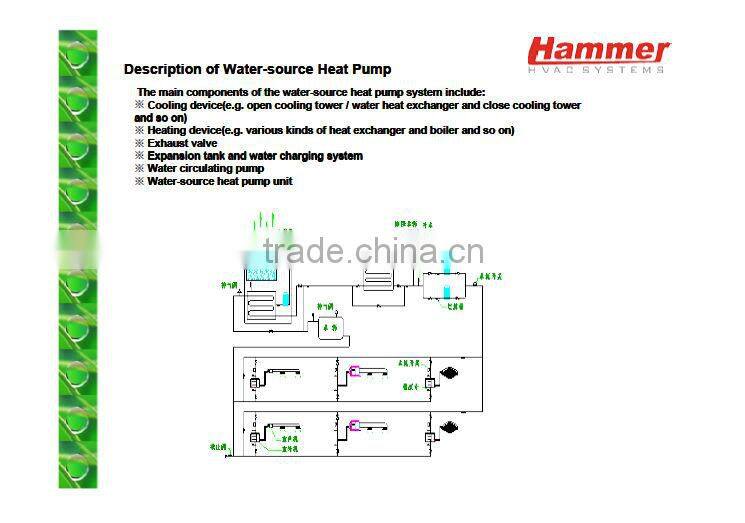 water to air WATER SOURCE HEAT PUMP PRICES