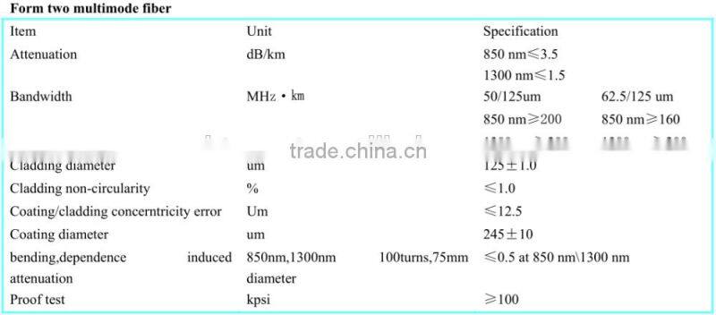 GYTA/GYXTW/GYFTY/GYTS/GYXTC8S/ADSS 12 core single mode Fiber Optic Cable