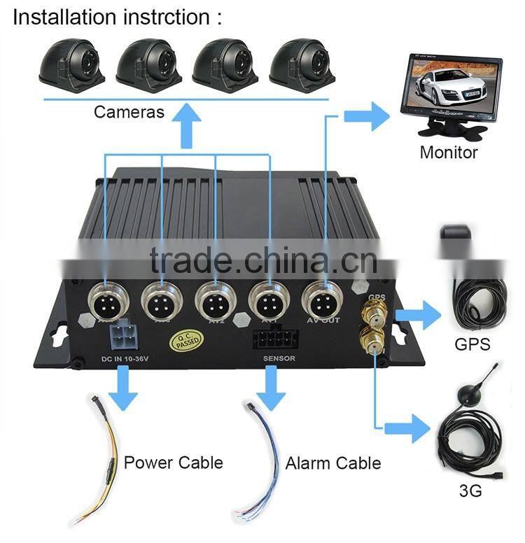 4 channel 128GB Sd Card bus DVR with 720p ahd camera input .