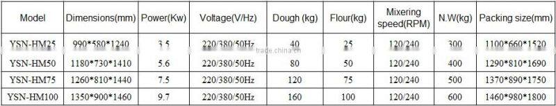 2016 canton fair YOSLON 25kg new design dough mixer