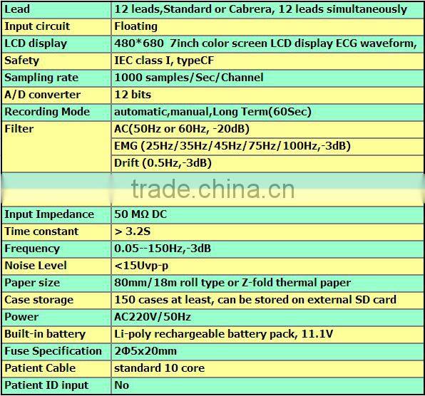 CE and Rohs Approved Portable 12 Lead Ecg Ekg Machine, resting ecg machine with ordinary paper