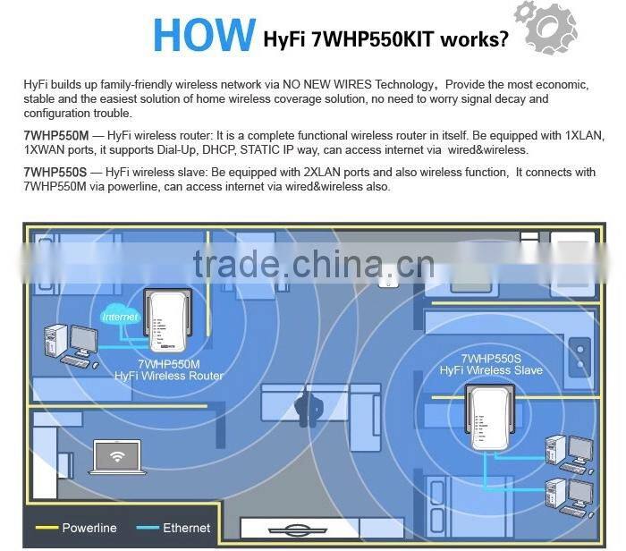Smart Homeplug AV 500Mbps HyFi Powerline Ethernet Adapter Wireless Starter Kit 2016 New Product
