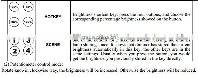 LED Lighting Intelligent Dimming Controller,With Infrared 12 Key Panel Dimmer,Triac LED Dimmer